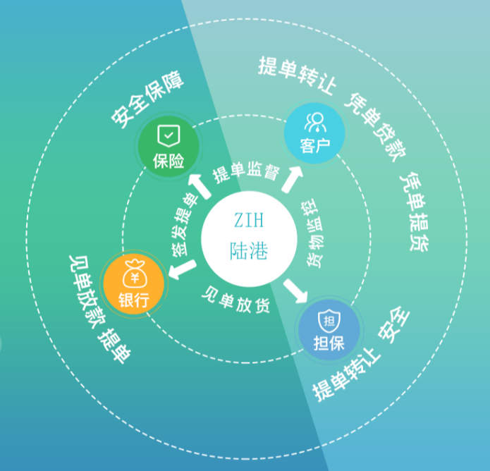 中欧班列公共信息服务平台