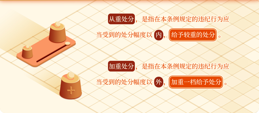 学党纪②丨哪些情形应当从重或者加重处分