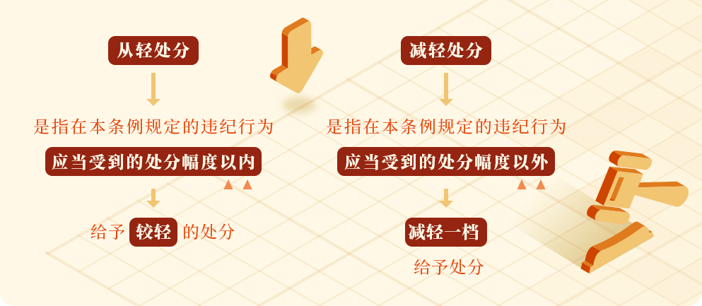 学党纪③ | 哪些情形可以从轻或者减轻处分