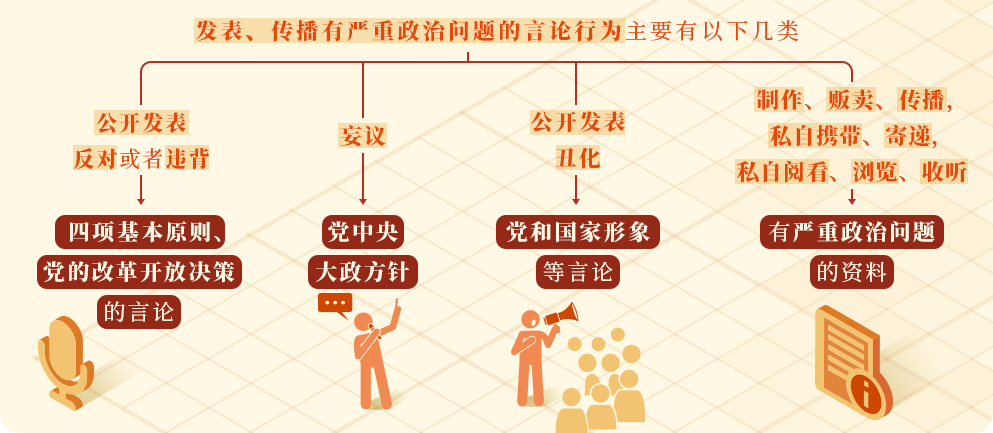 学党纪④丨对发表、传播有严重政治问题言论的处分规定有哪些？