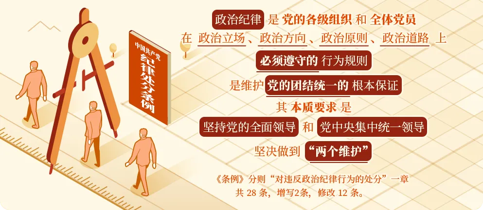 学党纪⑥ | 政治纪律是什么，违反政治纪律的行为有哪些
