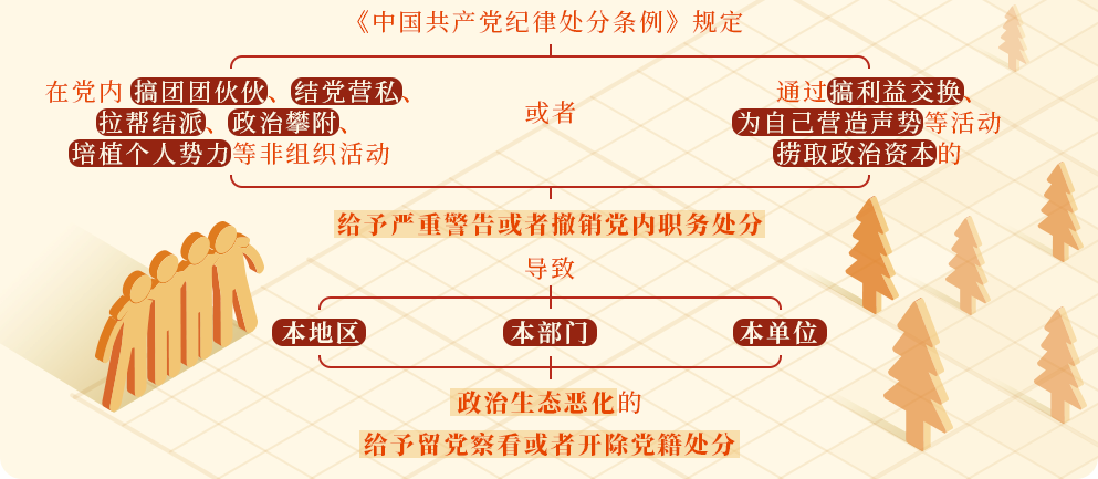 学党纪⑦丨对搞政治攀附的处分规定有哪些？