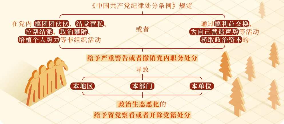 党纪学习教育⑧丨对搞政治攀附的处分规定有哪些？