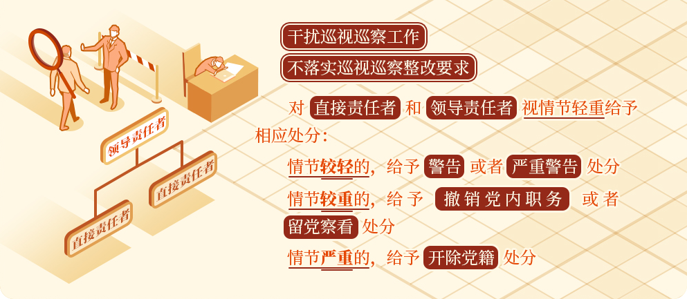 学党纪⓬丨对干扰巡视巡察工作的处分规定有哪些？