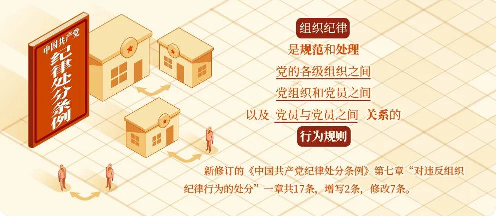 学党纪⓰ | 组织纪律是什么，违反组织纪律的行为有哪些？