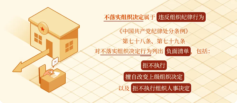 学党纪⓱丨对不落实组织决定行为的处分规定