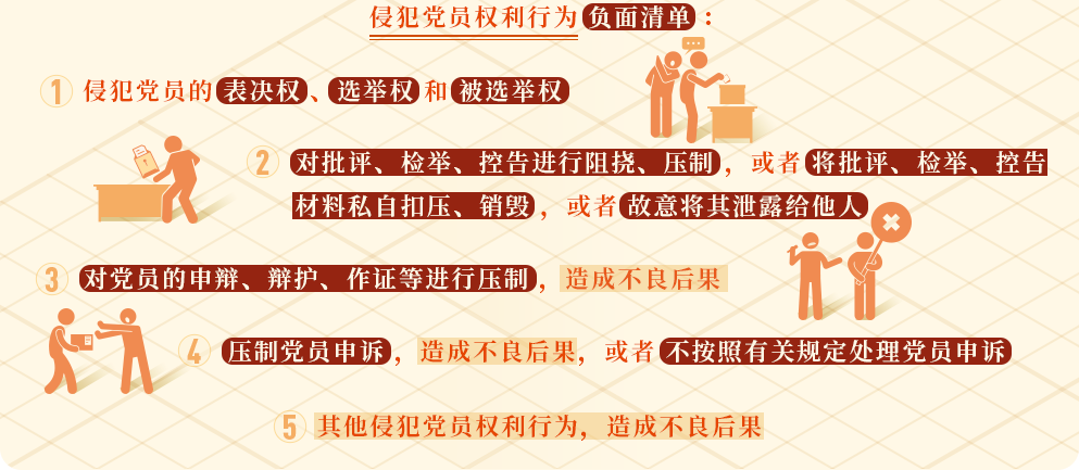 党纪学习教育㉒丨这些行为侵犯了党员权利