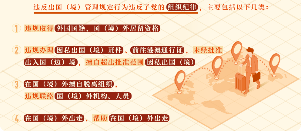 党纪学习教育㉔丨这些行为违反了出国（境）管理规定