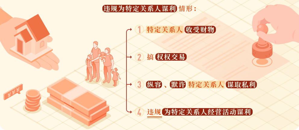党纪学习教育㉖丨违规为特定关系人谋利的情形和处分规定