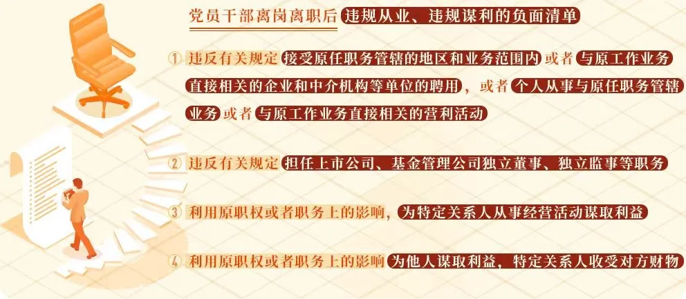 党纪学习教育㉚丨党员干部离岗离职后违规从业、违规谋利的处分规定