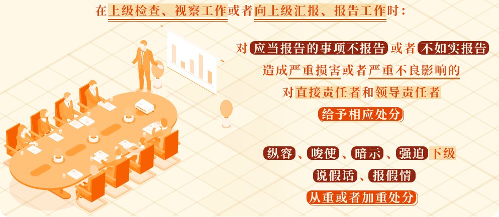 党纪学习教育㊷丨不报告、不如实报告工作情况，将受到相应处分