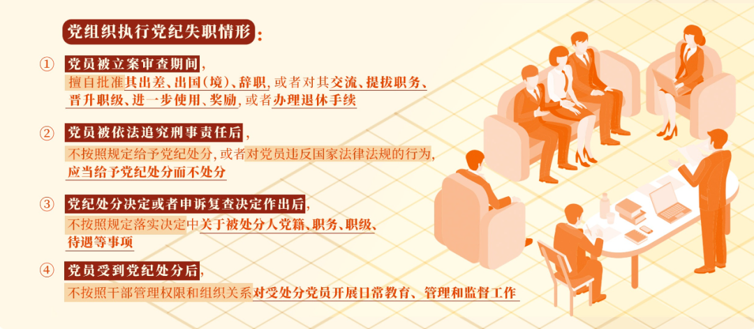 党纪学习教育㊸丨党组织执行党纪失职的情形和处分规定